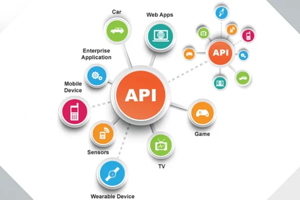 How to Build an API Strategy for Enterprise