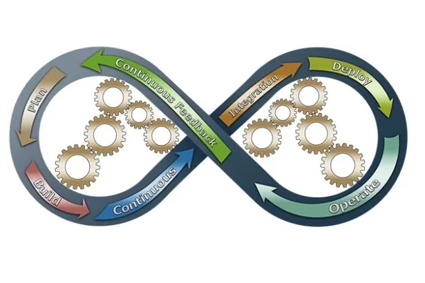 4 Benefits Of DevOps Implementation In Healthcare