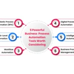 Business process automation tools