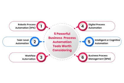 Business process automation tools