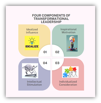 What are the Benefits of Transformational Leadership in a Competitive Business World?