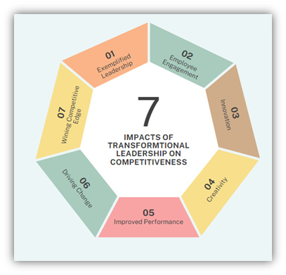 What are the Benefits of Transformational Leadership in a Competitive Business World