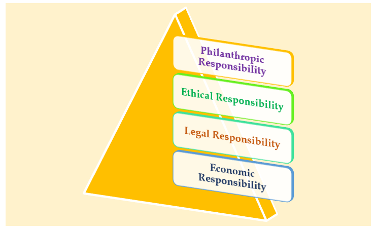 Reconciling CSR and Profit Maximization Strategies Companies Are Relying On