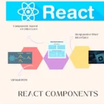 Unlocking Customer Relationship Management React Integration