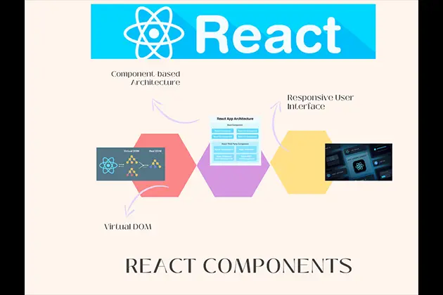 Unlocking Customer Relationship Management React Integration