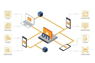 Navigating the Complexities A Comprehensive Guide to OTT Testing Solutions