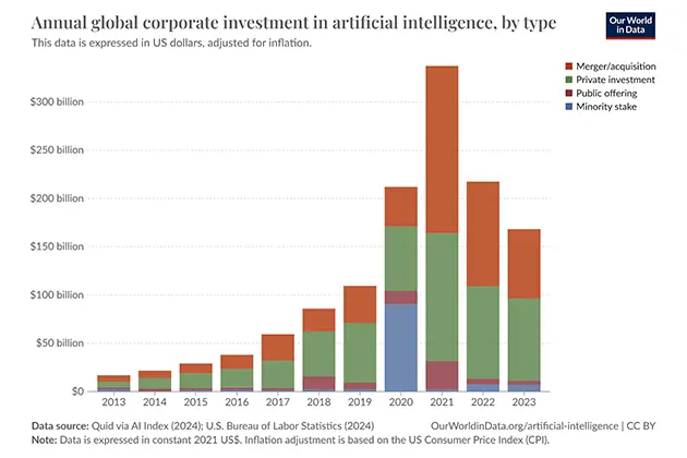 AI and Cash Flow Forecasting 2