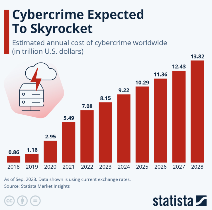 Cybersecurity Risk Management What it is and How it Works