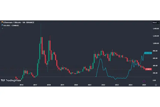 What’s driving Solana’s market surge 1