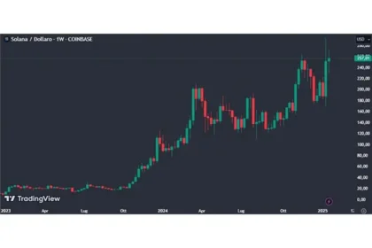 What’s driving Solana’s market surge