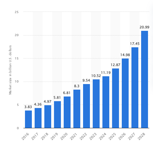 Use of Robotics in Healthcare