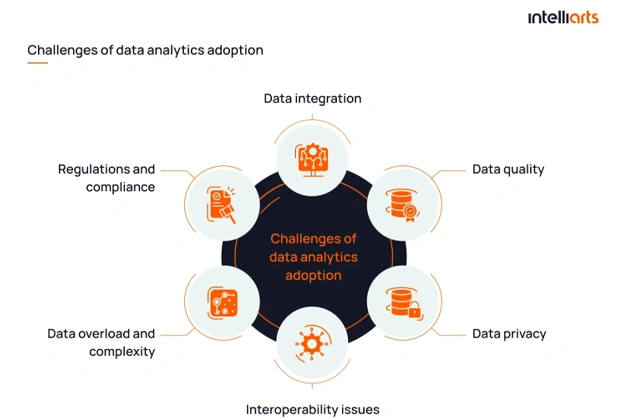 Challenges of data analytics adoption in EV