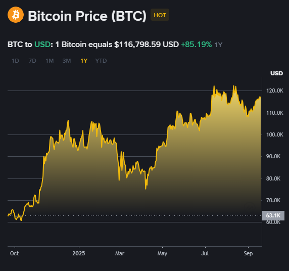 Emergence of Bull Market After ETFs Approval