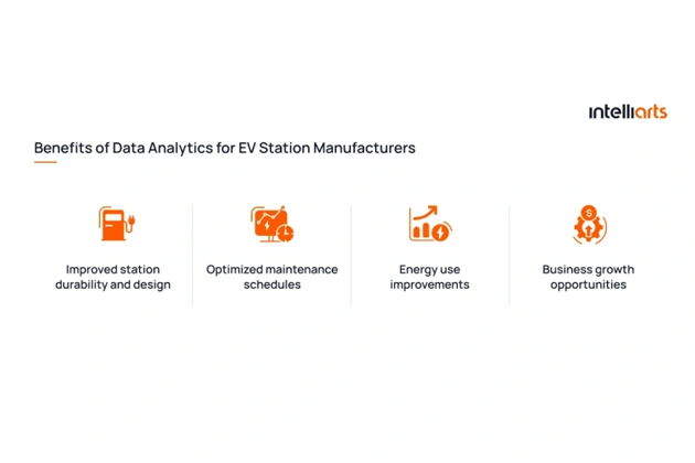 How data analytics benefits EV station manufacturers