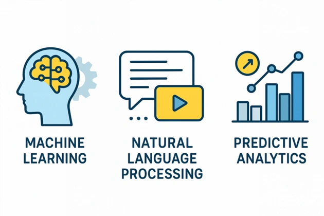 Key Components of AI Marketing Systems