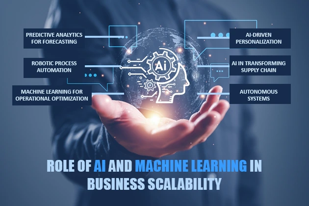 AI transforming C suite operations