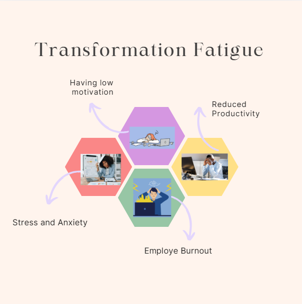 How Transformation Fatigue Occurs in Employees How Transformation Fatigue Occurs in Employees