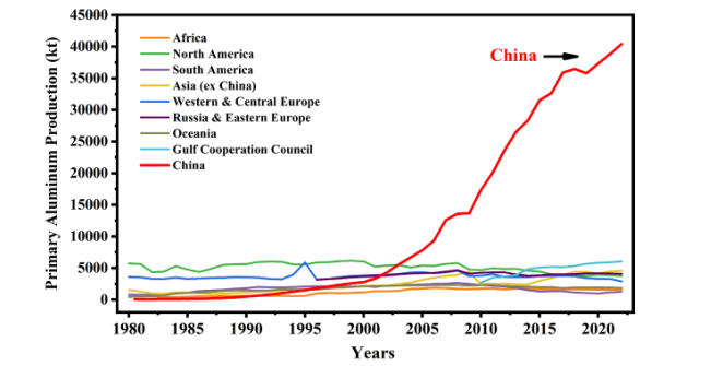 International Aluminium Institute International Aluminium Institute