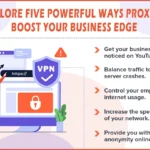 Business proxy technology