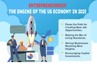 US entrepreneurship growth