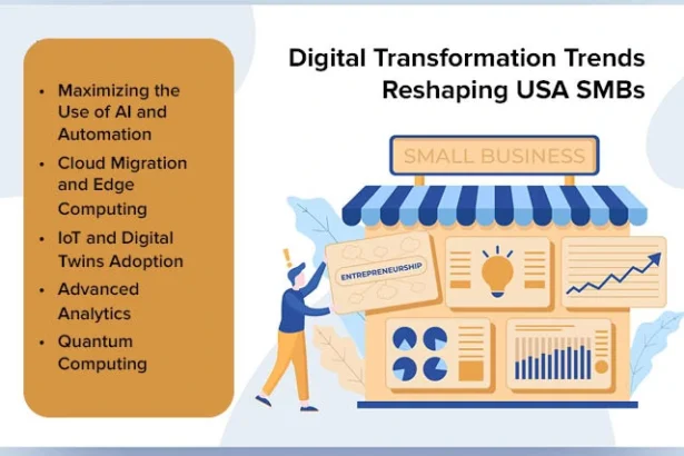 USA SMB digital transformation