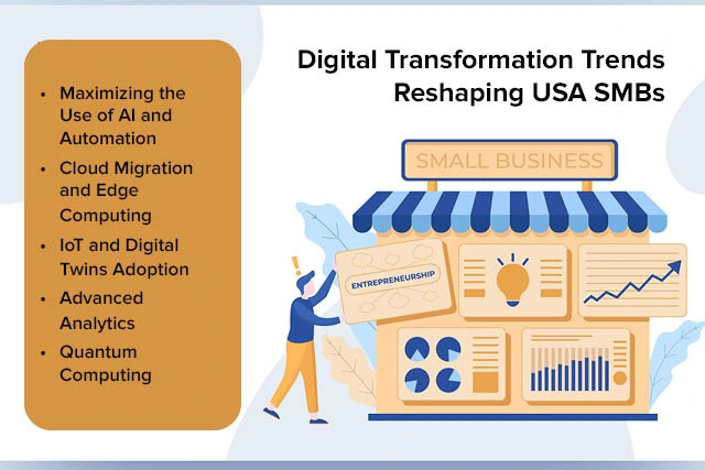 USA SMB digital transformation