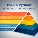 CFO leadership pyramid