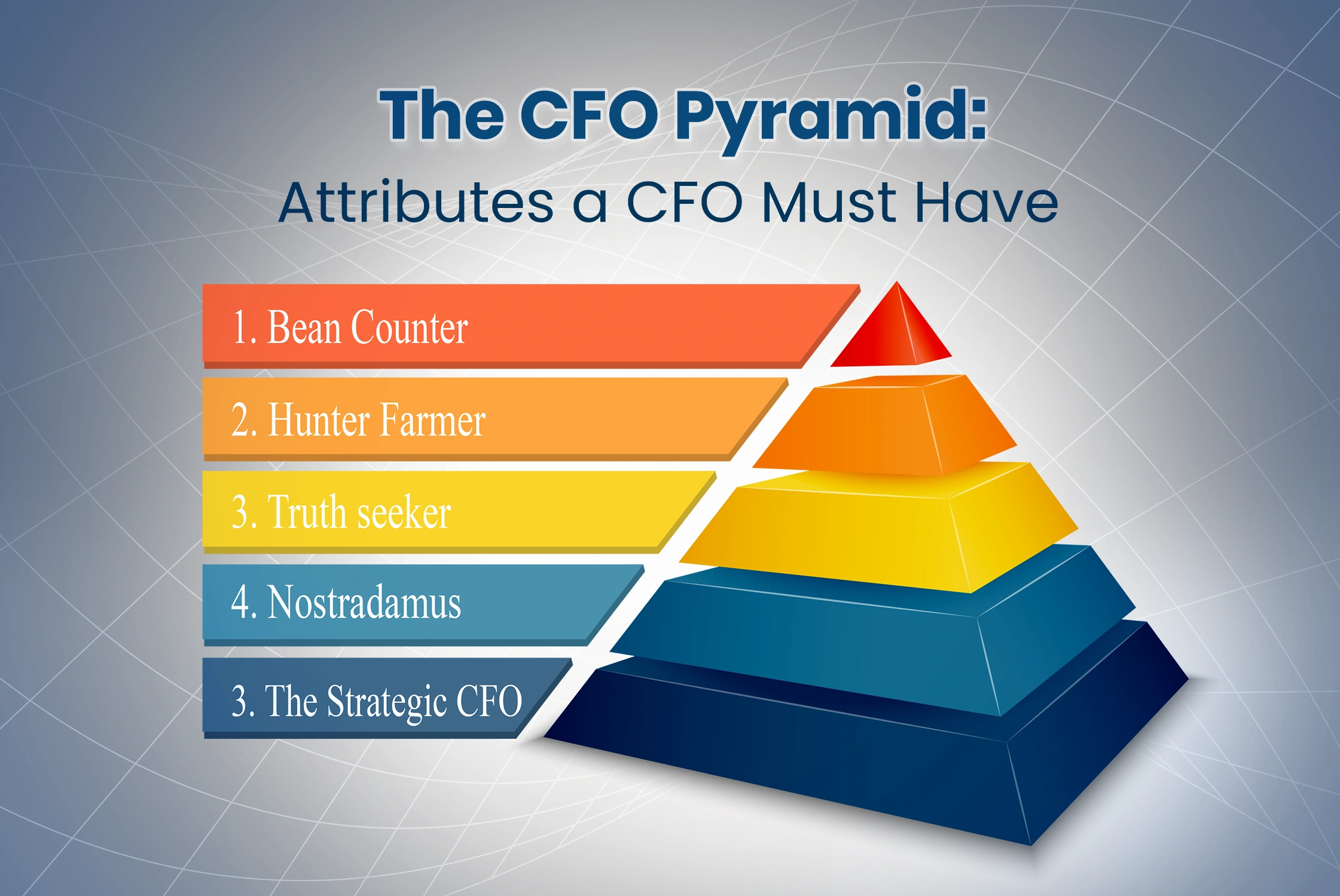 The CFO Pyramid: From Finance to Strategic Leadership