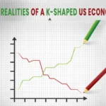 K shaped US economy