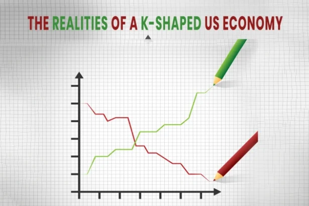 K shaped US economy