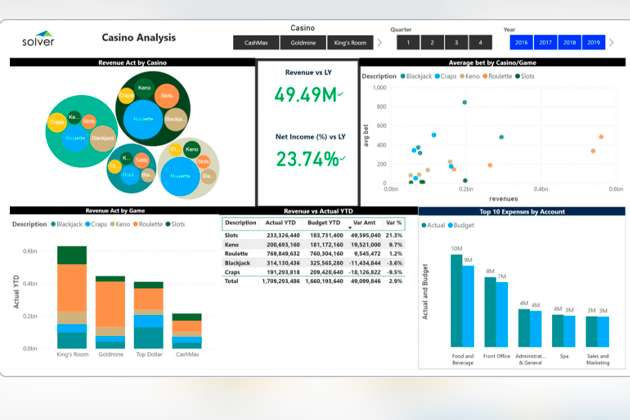 The Business Evolution of Online 2 The Business Evolution of Online 2