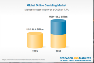 The Business Evolution of Online Gambling Platforms in a Regulated Market