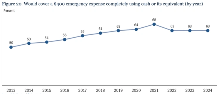 How Early Financial Discipline Shapes 2 How Early Financial Discipline Shapes 2