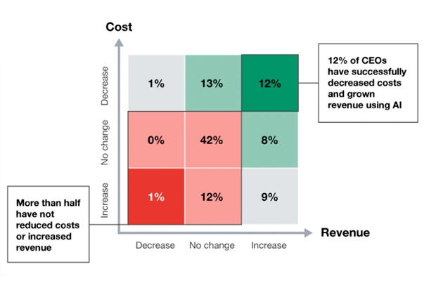 How Risk Awareness Shapes 2 How Risk Awareness Shapes 2