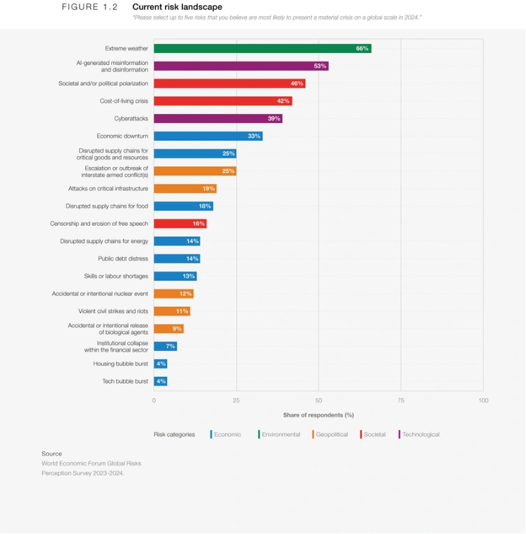 How Risk Awareness Shapes 3 How Risk Awareness Shapes 3