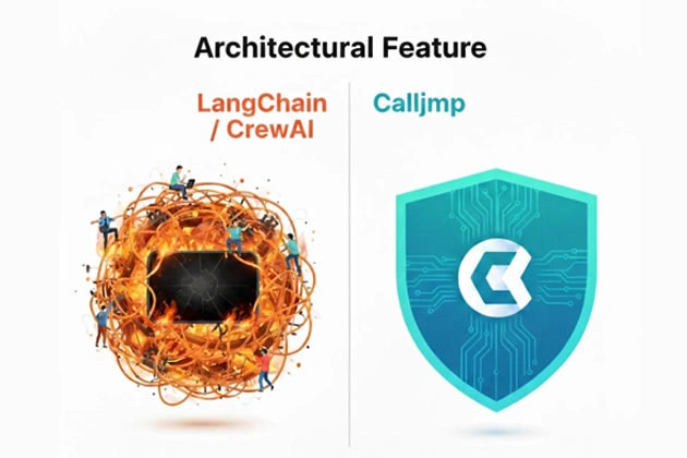 LangChain vs. Calljmp 2 LangChain vs. Calljmp 2