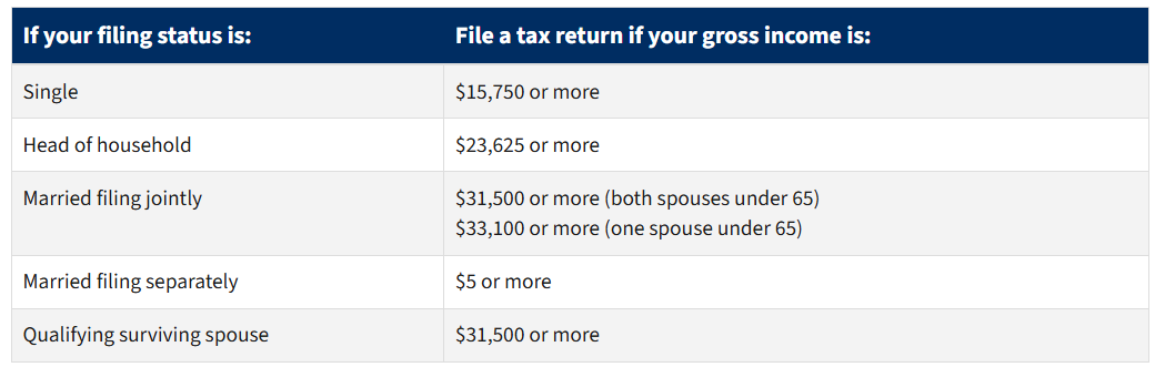 For residents under 65 at the end of 2025 For residents under 65 at the end of 2025
