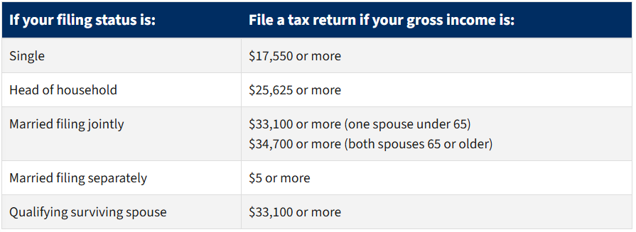 For residents who are 65 or older at the end of 2025 For residents who are 65 or older at the end of 2025