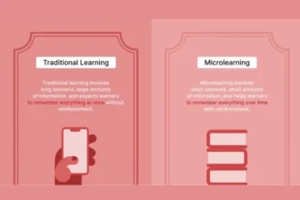 The New Executive Habit Learning 10 Minutes a Day