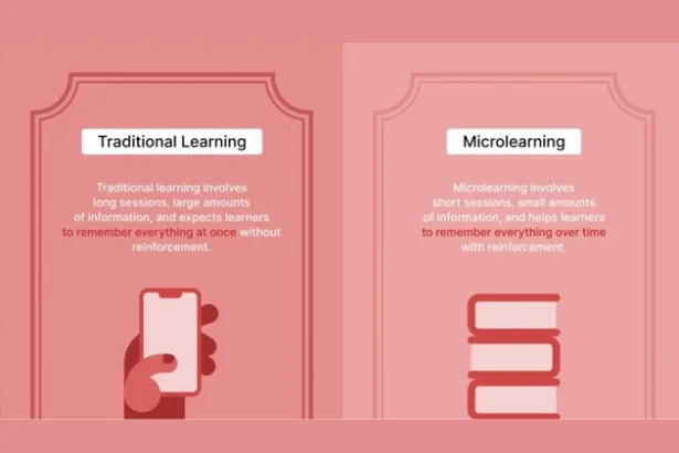 The New Executive Habit Learning 10 Minutes a Day