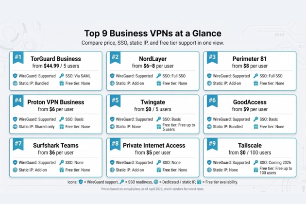 Top 9 Best Business VPN 2 Top 9 Best Business VPN 2