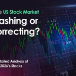 US stock market volatility chart