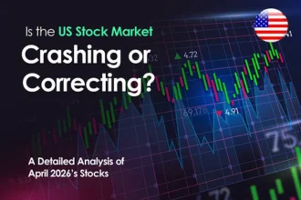 US stock market volatility chart