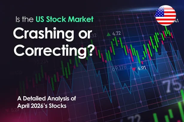 US stock market volatility chart