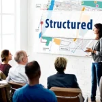 How Lean Six Sigma Helps Organisations