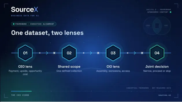 AI Data Monetization Fails 2 AI Data Monetization Fails 2